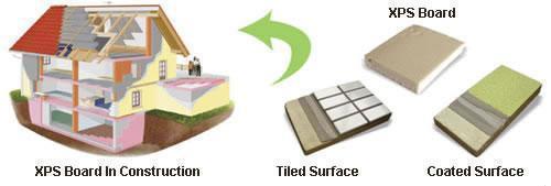 XPS Yalıtım Yönetim Kurulu Üretim Hattı